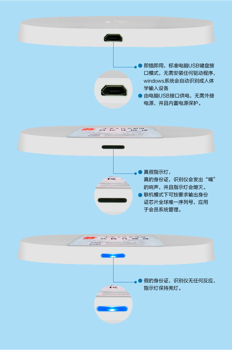 匯欣SD180身份證讀卡器,二代證發(fā)卡器,身份證發(fā)卡器,采用USB通訊,超級(jí)薄