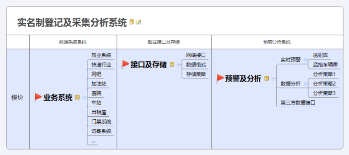 實名制登記及采集分析系統(tǒng)-接口說明